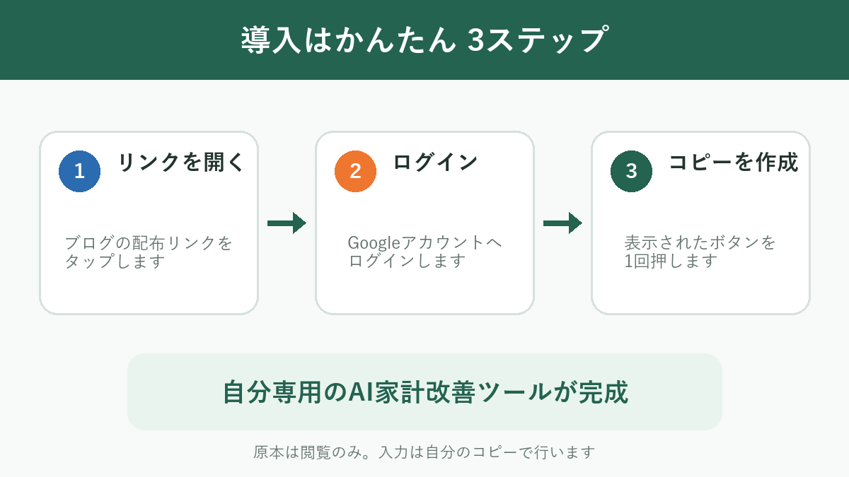 配布リンクを開き、Googleへログインして、コピーを作成する3ステップ