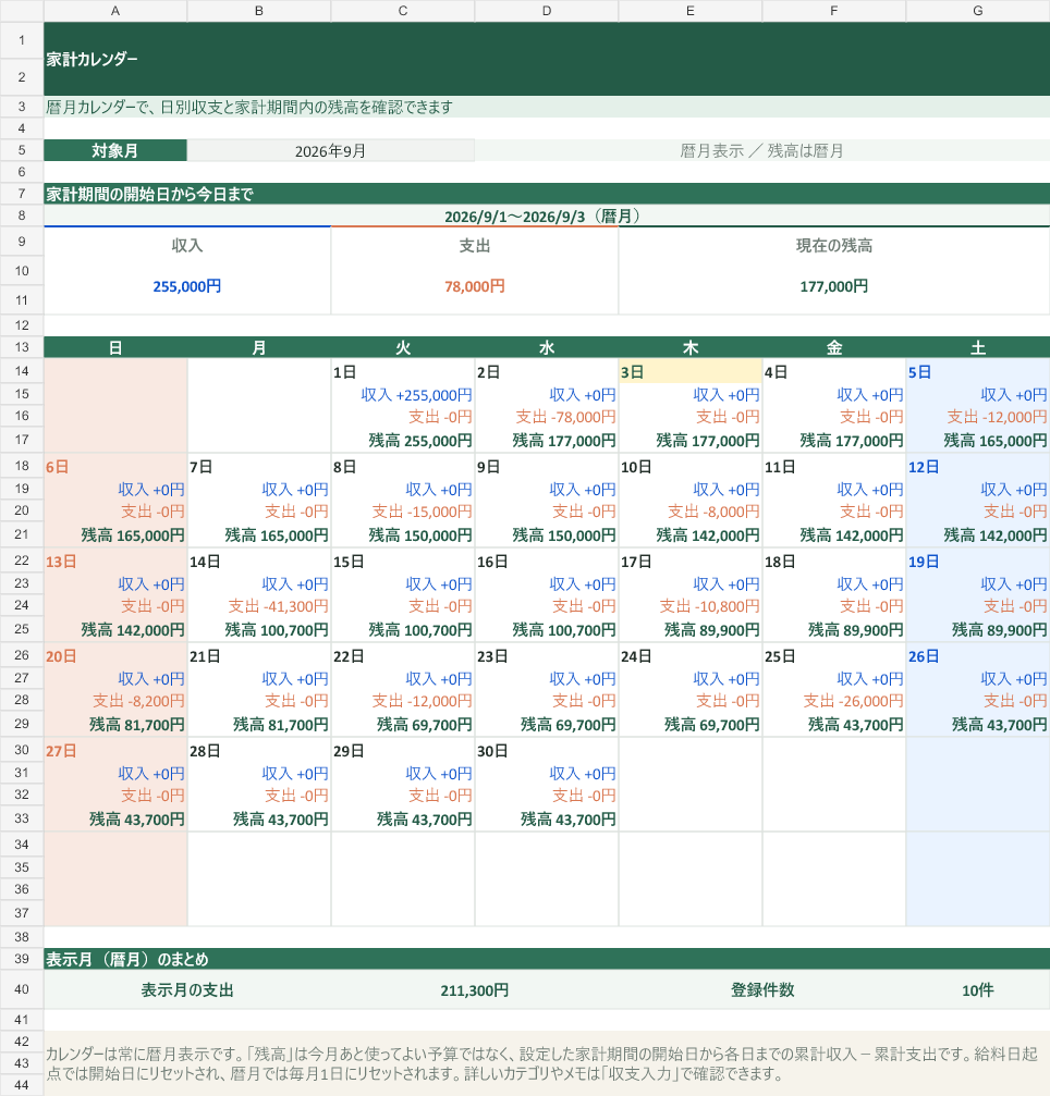 日ごとの収入、支出、家計残高を表示する家計カレンダー