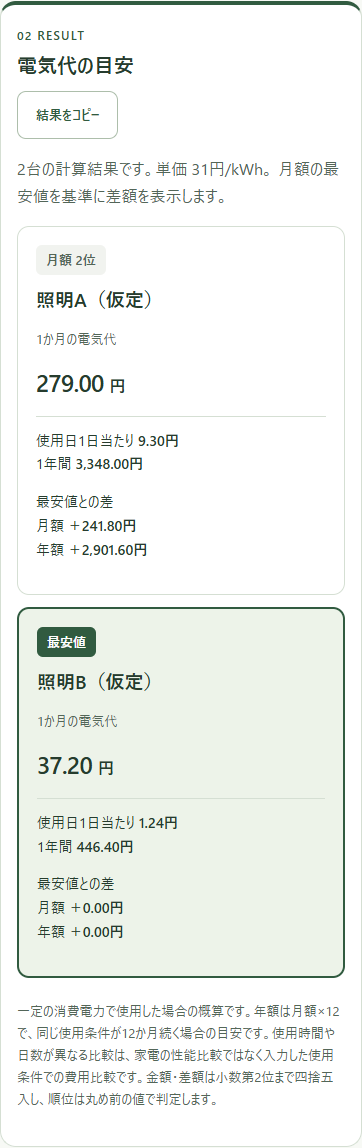 月額・使用日1日・年額と最安値との差額を表示したスマホ幅の実画面。