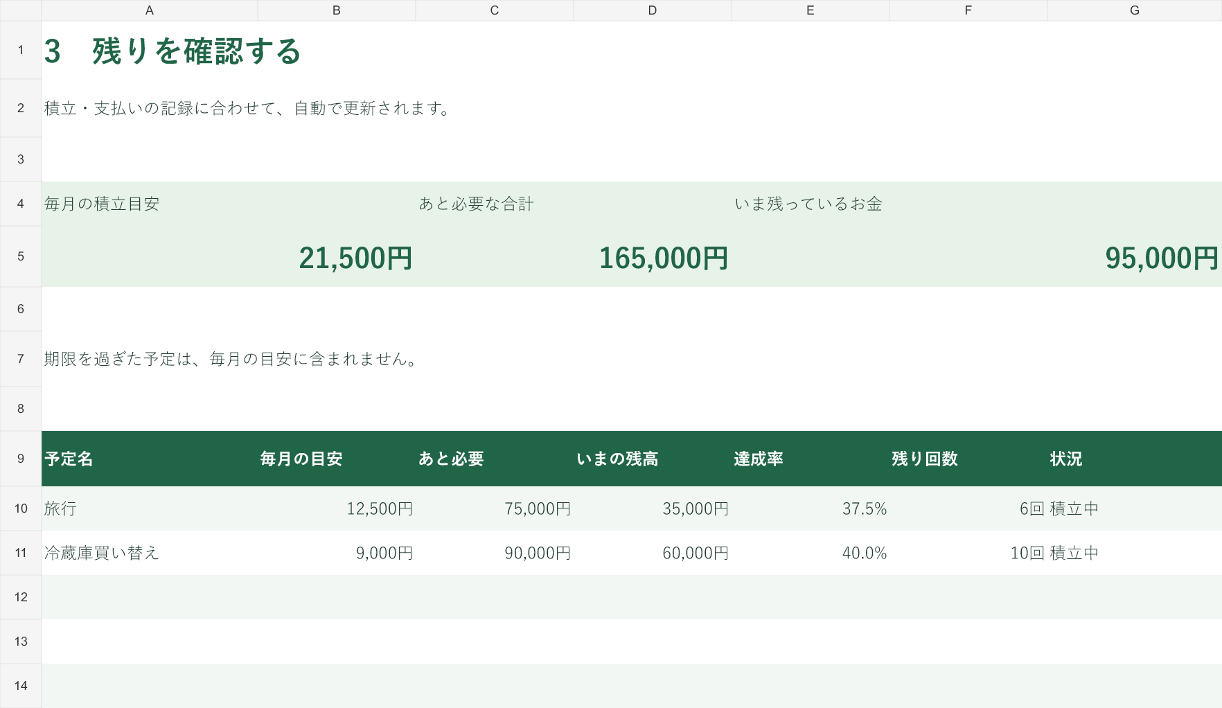 実績反映後の月額21,500円、不足165,000円、残高95,000円